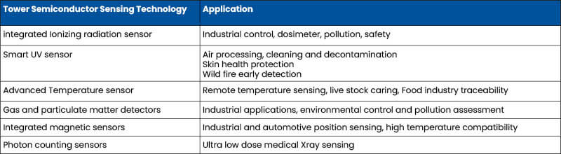 technological platforms for fabricating diverse sensing devices
