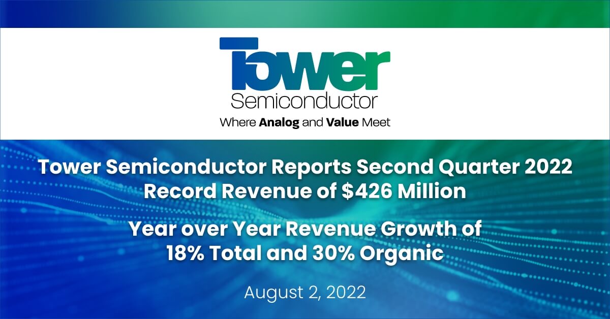 Tower Semiconductor Reports Second Quarter 2022 Record Revenue of $426 Million Year over Year Revenue Growth of 18% Total and 30% Organic