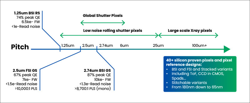 Pixel Offering Mapping